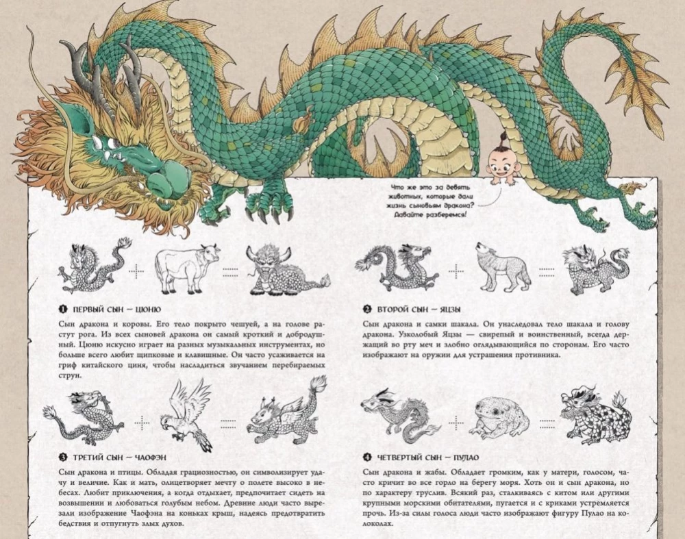 Smoki Wschodu: Encyklopedia chińskich smoków