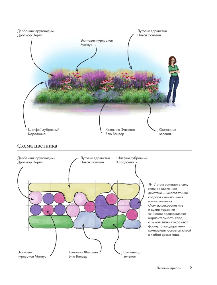 Blumenbeete. 60 fertige Lösungen für Landschaftskompositionen