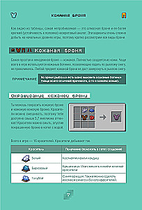 Minecraft. Lahingud. Illustreeritud juhend algajatele