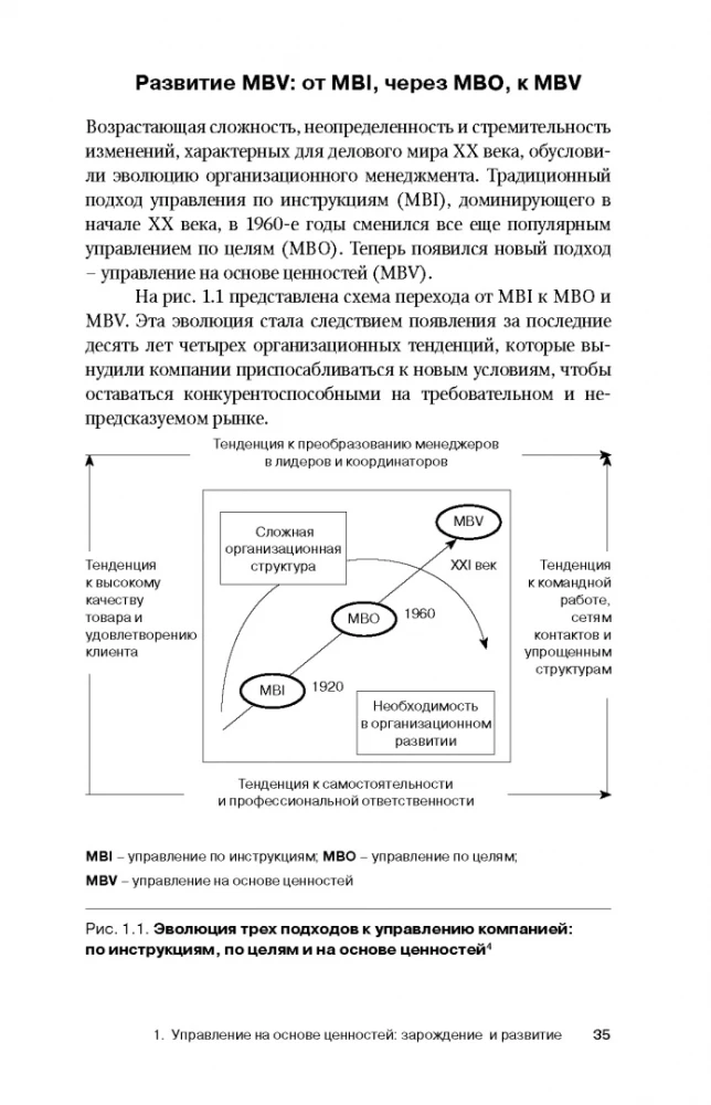 Value-Based Management