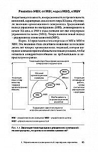Value-Based Management