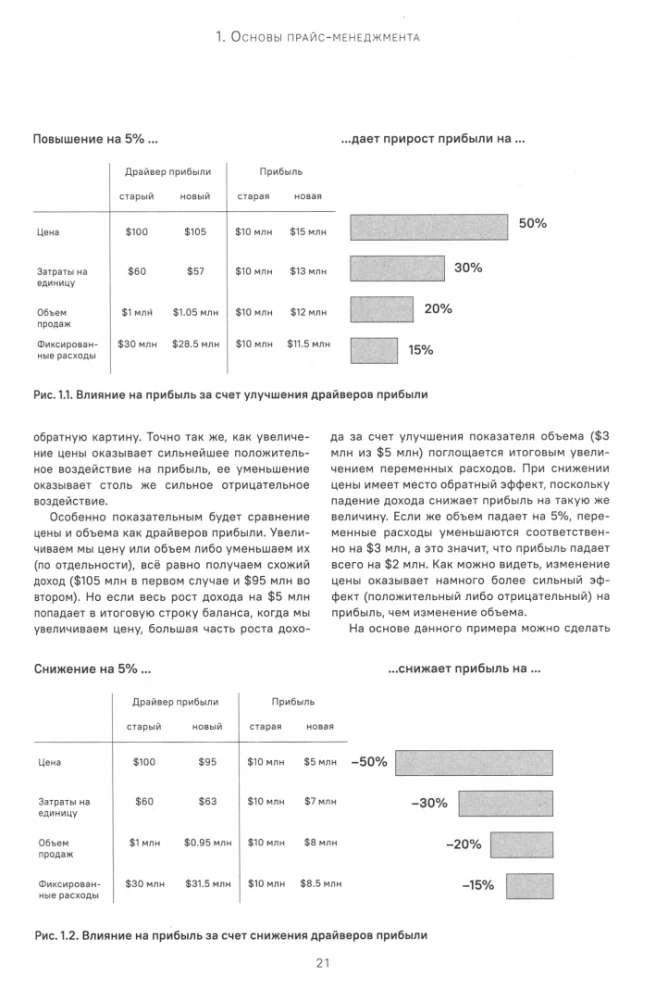 Preis-Management