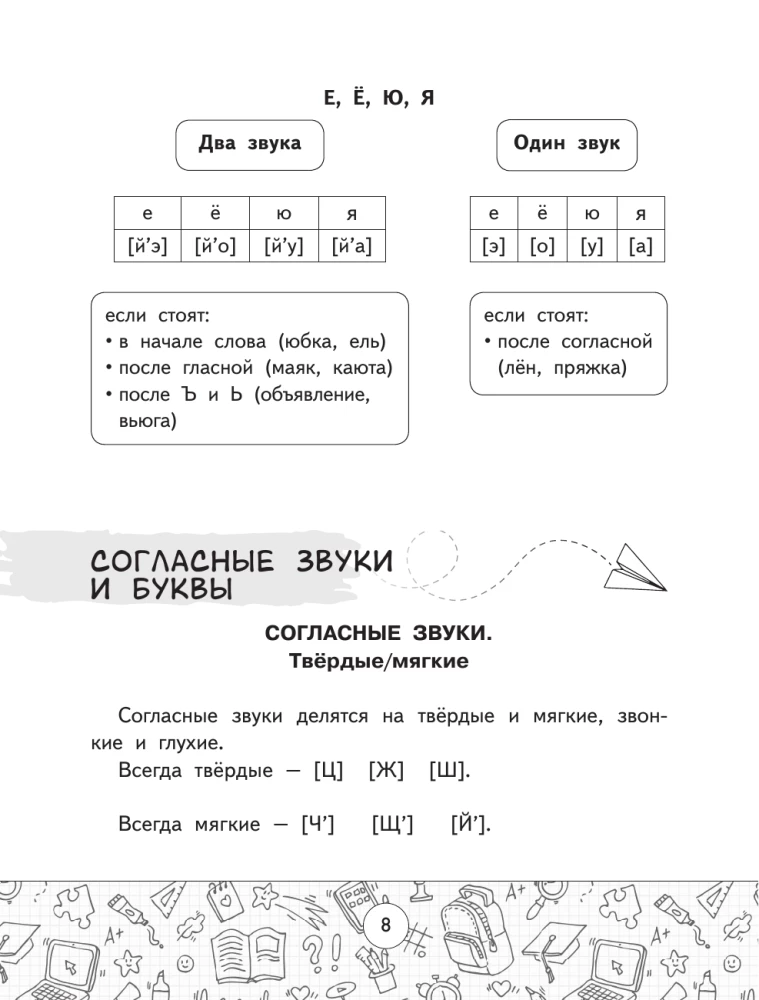 Орфографический словарь русского языка. 1-4 классы