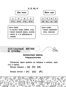 Орфографический словарь русского языка. 1-4 классы