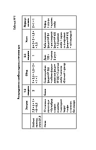 Dieedi number 9 1. tüüpi diabeedi korral. Üksikasjalikult üle 130 retsepti leivaühikute arvestusega: supid, salatid, lisandid, joogid