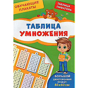 Educational Posters. Multiplication Table