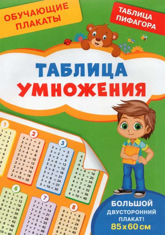 Educational Posters. Multiplication Table