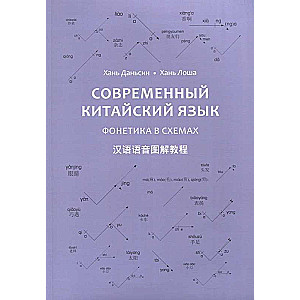 Modern Chinese Language. Phonetics in Schemes
