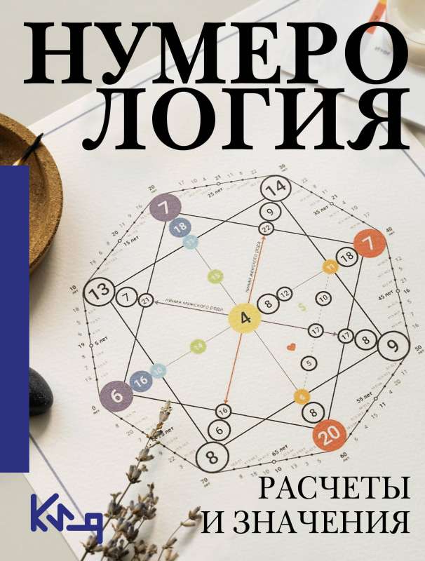 Numerology. Calculations and meanings