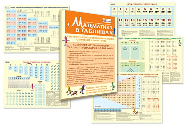 Methodical Set Mathematics in Tables