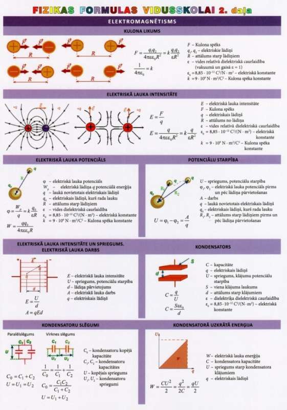 Speaker: Physics formulas v-sk. 2