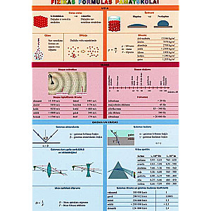 Špiks: Physics formulas p-sk.
