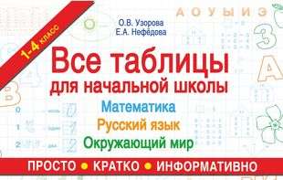 All Tables for Primary School. Russian Language. Mathematics. The World Around Us
