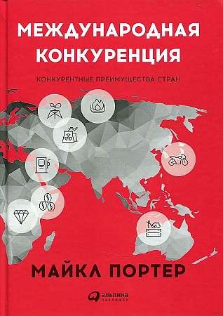 International Competition. Competitive Advantages of Countries
