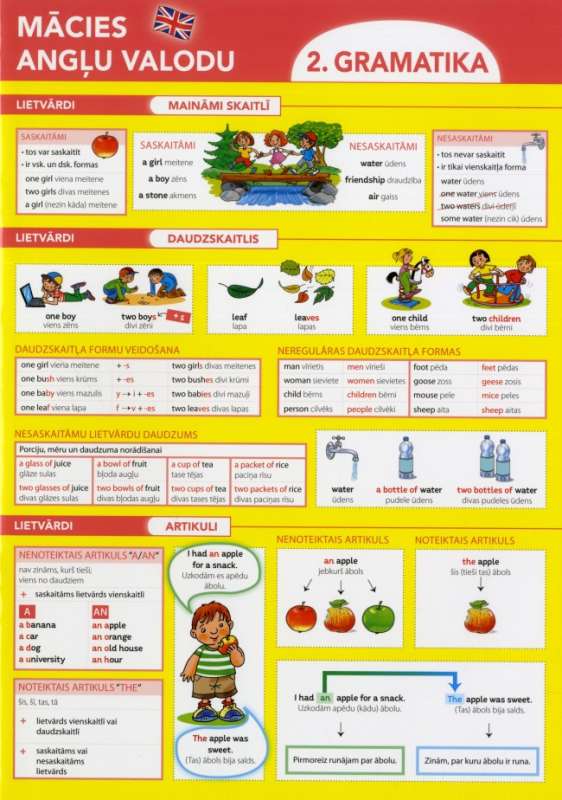 Learn English 2 Grammar