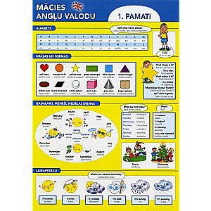 Learn English. Basics