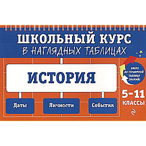 History: Grades 5-11