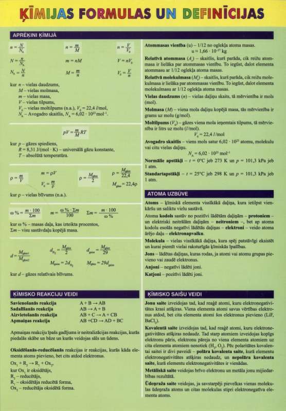 Chemical formulas and definitions LV