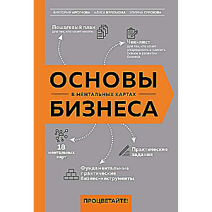 Basics of Business in Mind Maps