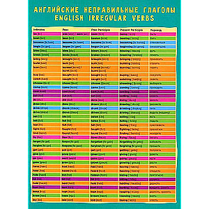 English Irregular Verbs