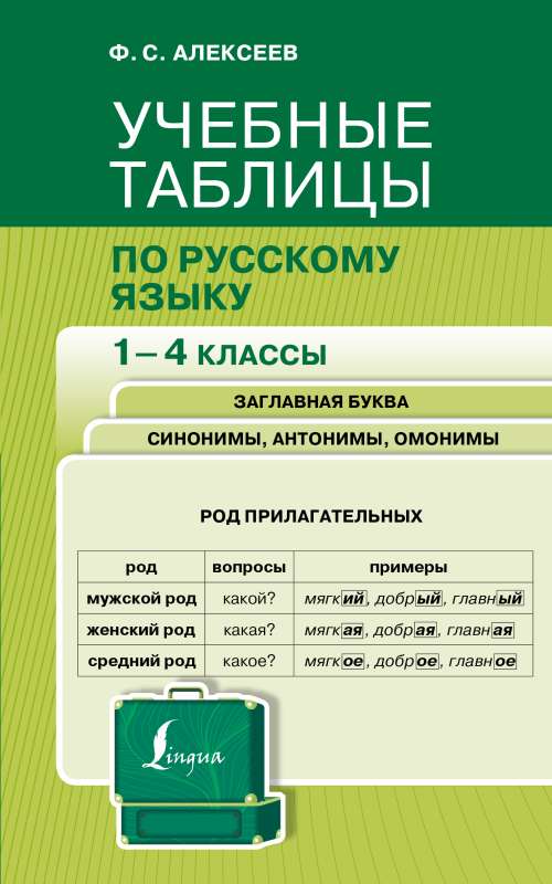 Learning Tables of the Russian Language. Grades 1-4