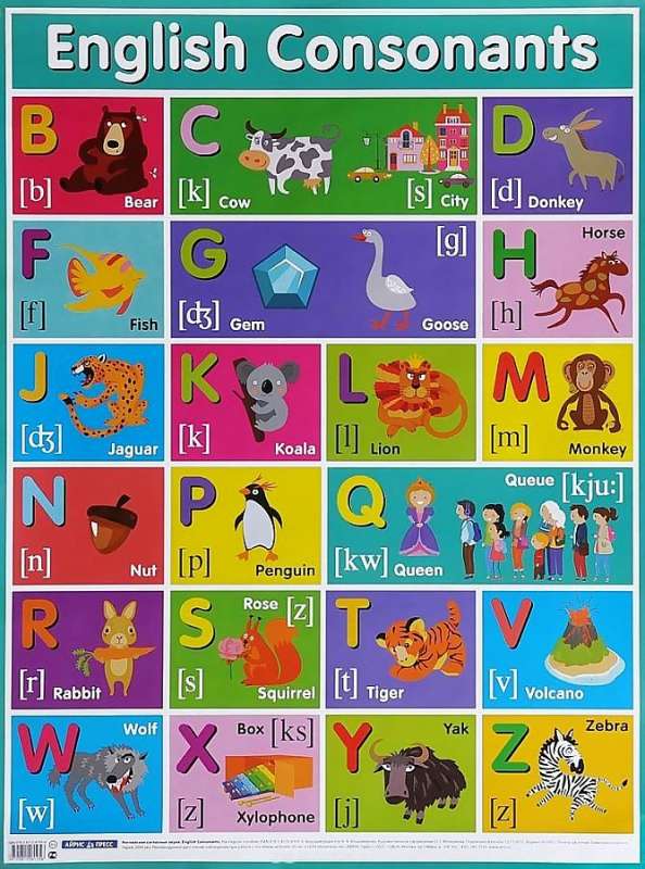 Плакат - Английские согласные звуки. English Consonants