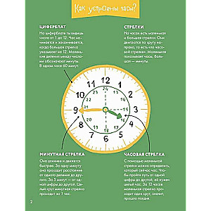 Learning Time. Minutes and Seconds. Planning Your Day
