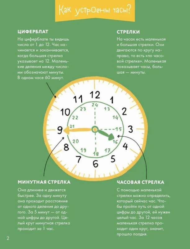 Learning Time. Minutes and Seconds. Planning Your Day