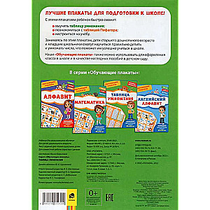 Educational Posters. Multiplication Table
