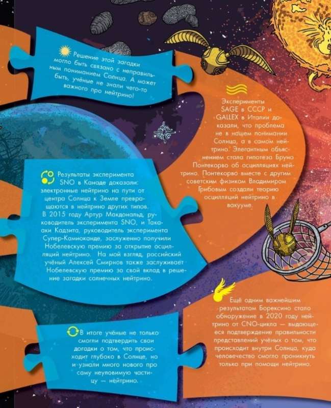 Solar Neutrino