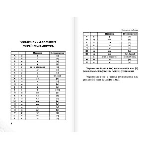 Popular Ukrainian-Russian Russian-Ukrainian Dictionary with Pronunciation