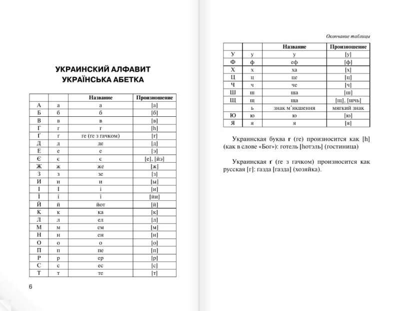 Popular Ukrainian-Russian Russian-Ukrainian Dictionary with Pronunciation