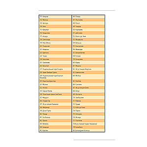 Goa. Guide. 4th edition