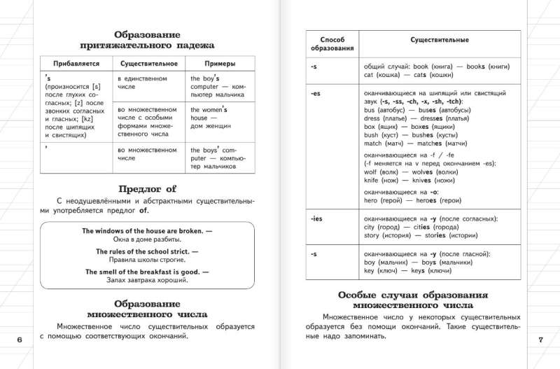 All the rules of the English language for elementary school in tables and diagrams