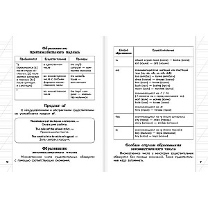All the rules of the English language for elementary school in tables and diagrams