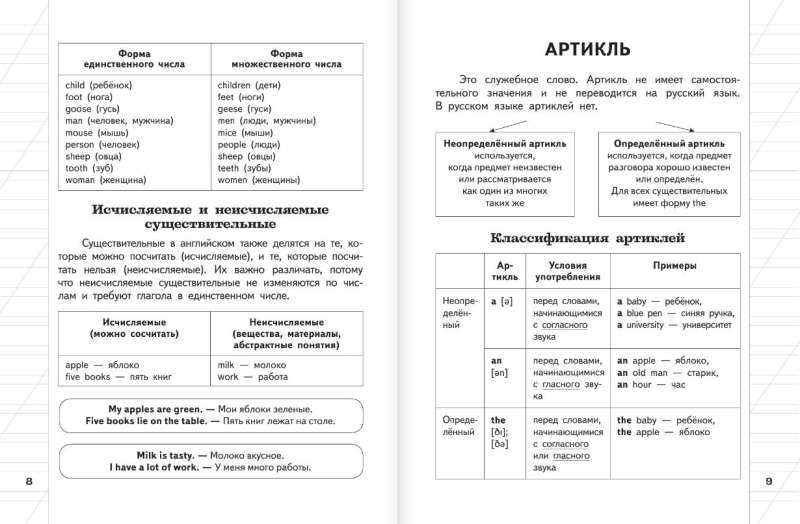 All the rules of the English language for elementary school in tables and diagrams