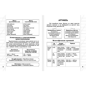 All the rules of the English language for elementary school in tables and diagrams