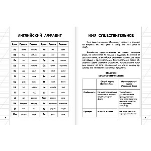 All the rules of the English language for elementary school in tables and diagrams