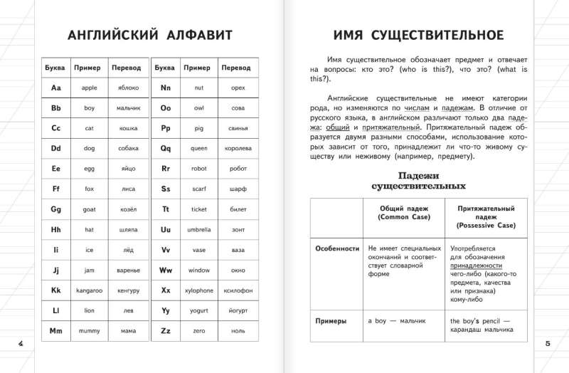All the rules of the English language for elementary school in tables and diagrams