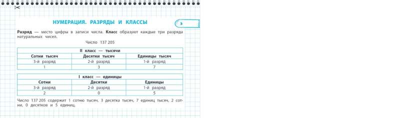 All the Rules of Mathematics and the Russian Language. 4th Grade