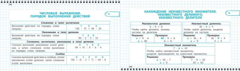 All the Rules of Mathematics and the Russian Language. 4th Grade