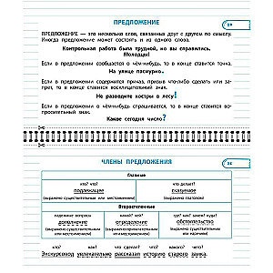 Wszystkie zasady matematyki i języka rosyjskiego. Klasa 2