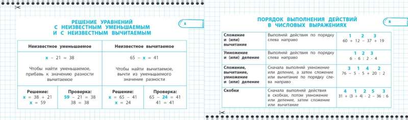All the rules of mathematics and the Russian language. Grade 3