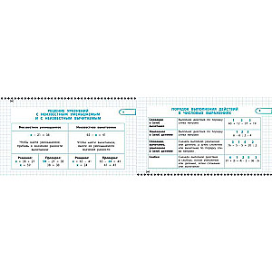All the rules of mathematics and the Russian language. Grade 3