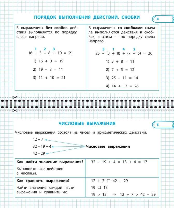 Wszystkie zasady matematyki i języka rosyjskiego. Klasa 2
