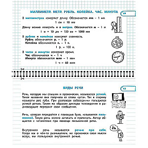 Wszystkie zasady matematyki i języka rosyjskiego. Klasa 2