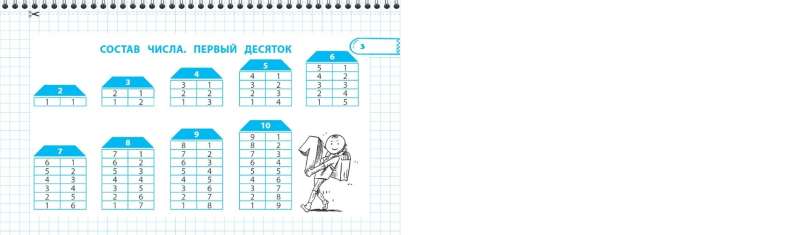 All the Rules of Mathematics and the Russian Language. 1st Grade