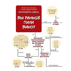 Find Your Wine