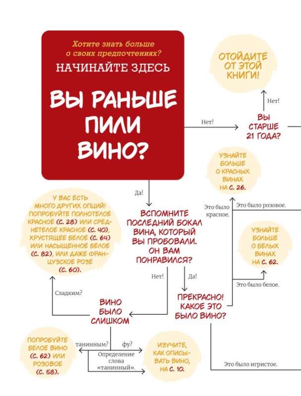 Find Your Wine