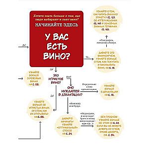 Find Your Wine